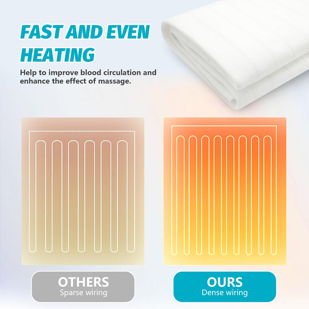 BECALIN overheat protection ensures safe operation during use