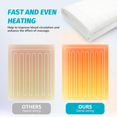 BECALIN overheat protection ensures safe operation during use
