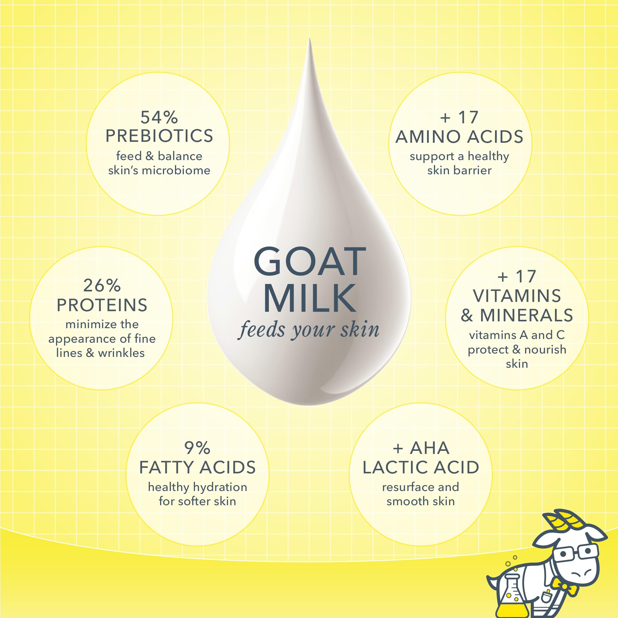 Beekman 1802 Goat Milk bottle with visible ingredients and minerals