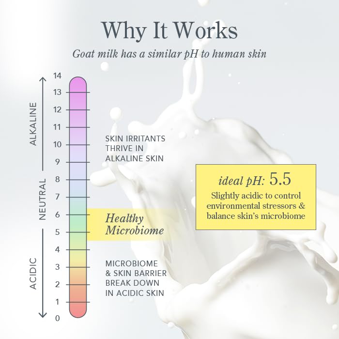 Beekman 1802 pH-balanced goat milk helps maintain skin’s natural balance during use.