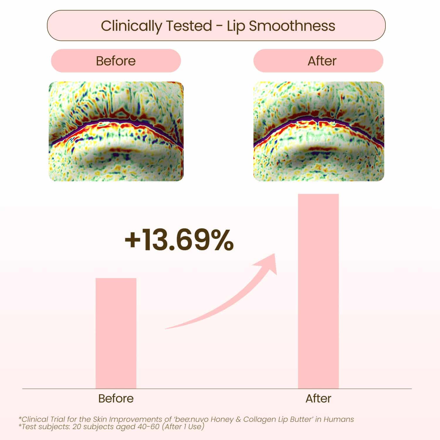 Beenuvo Honey & Collagen Lip Butter ingredients highlight honey, jojoba oil, and squalane for softness.