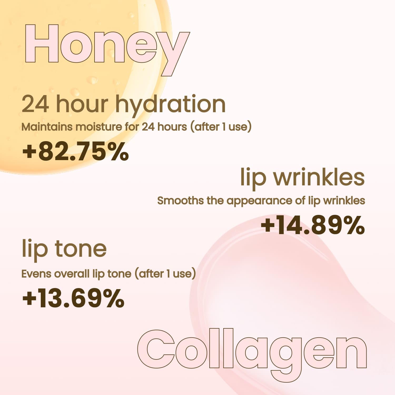 Beenuvo Honey & Collagen Lip Butter nightstand setup illustrating day-to-night lip care routine.