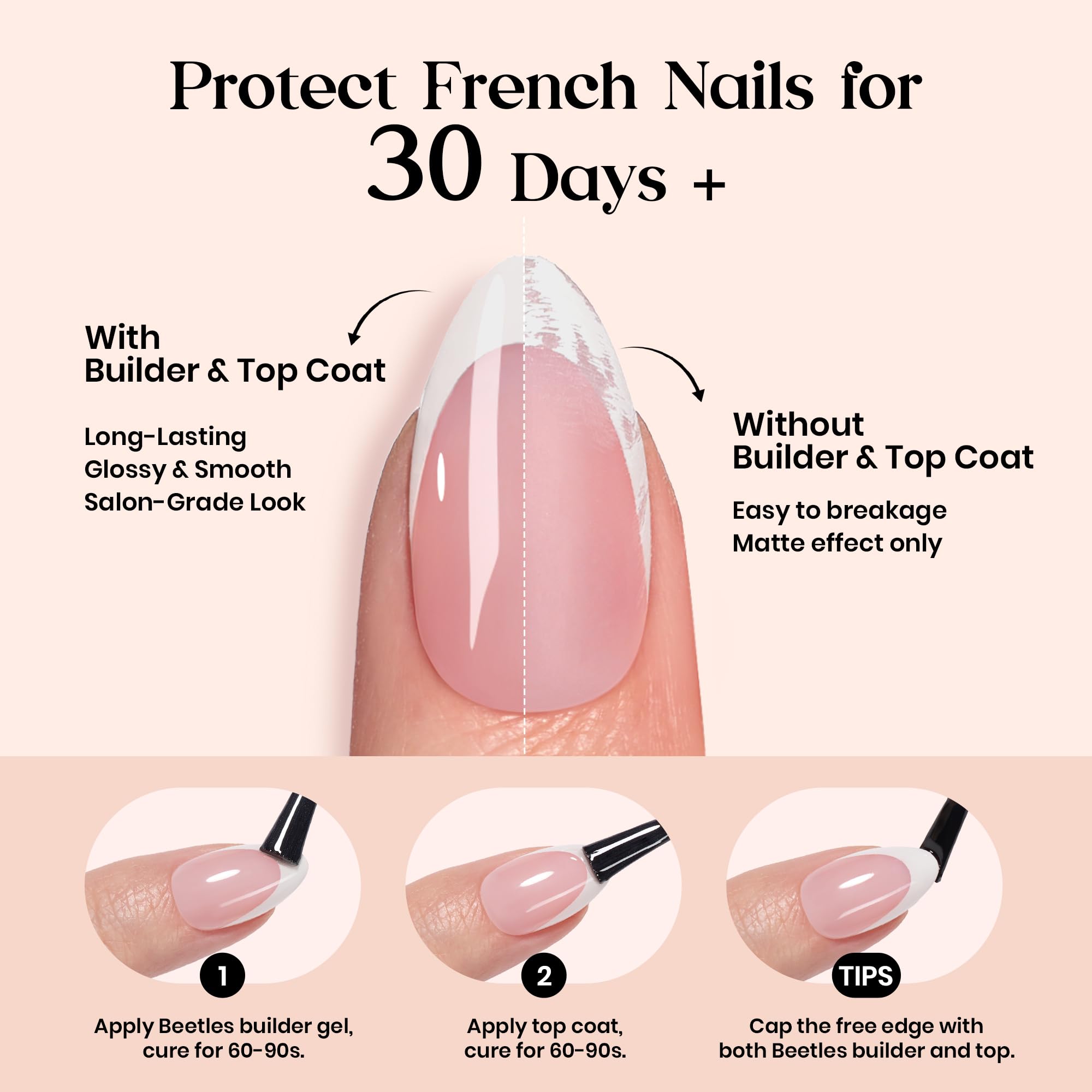 Beetles builder-top-coat-not-included note about top coat compatibility