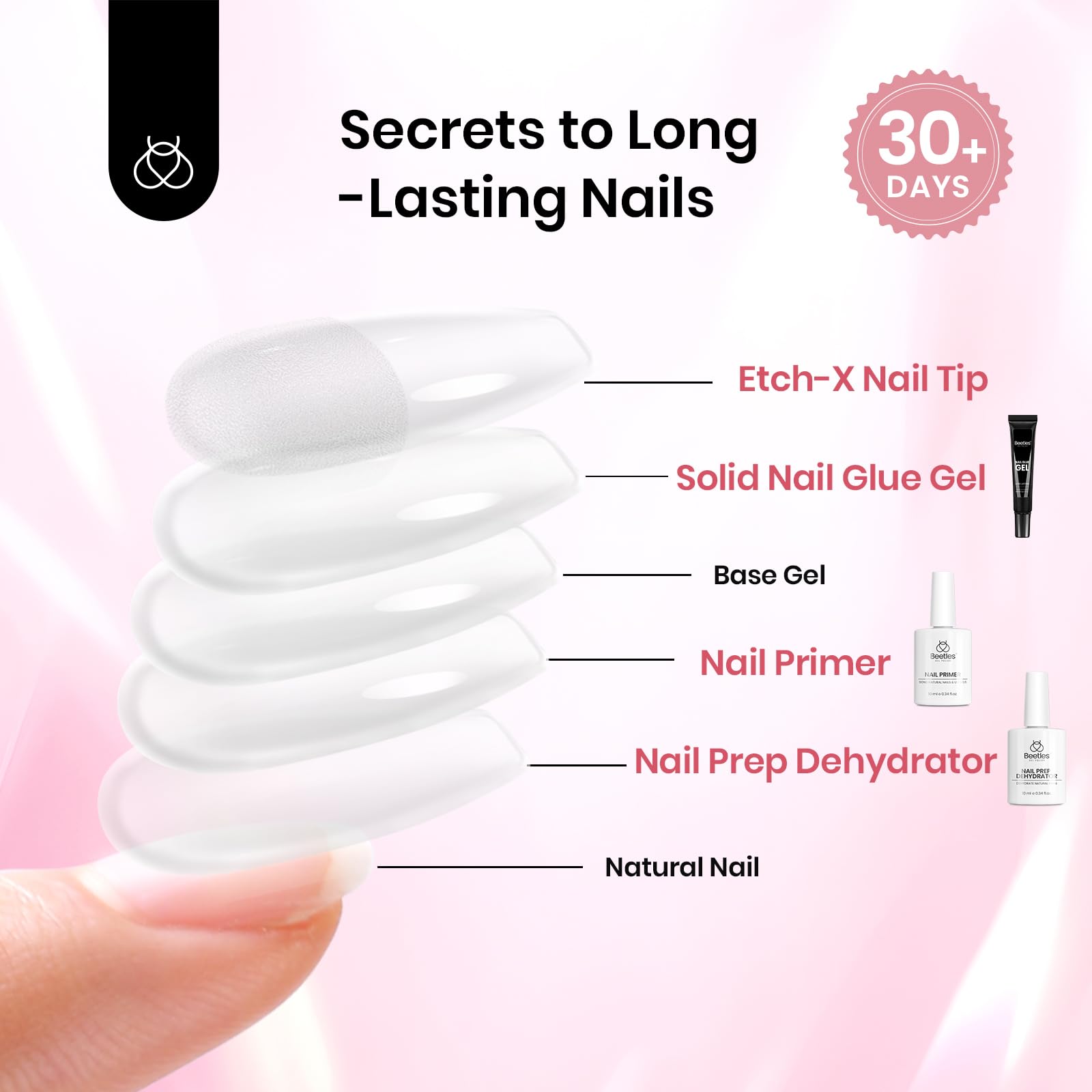 Beetles Gel Nail Kit complete set ready for at-home manicure projects