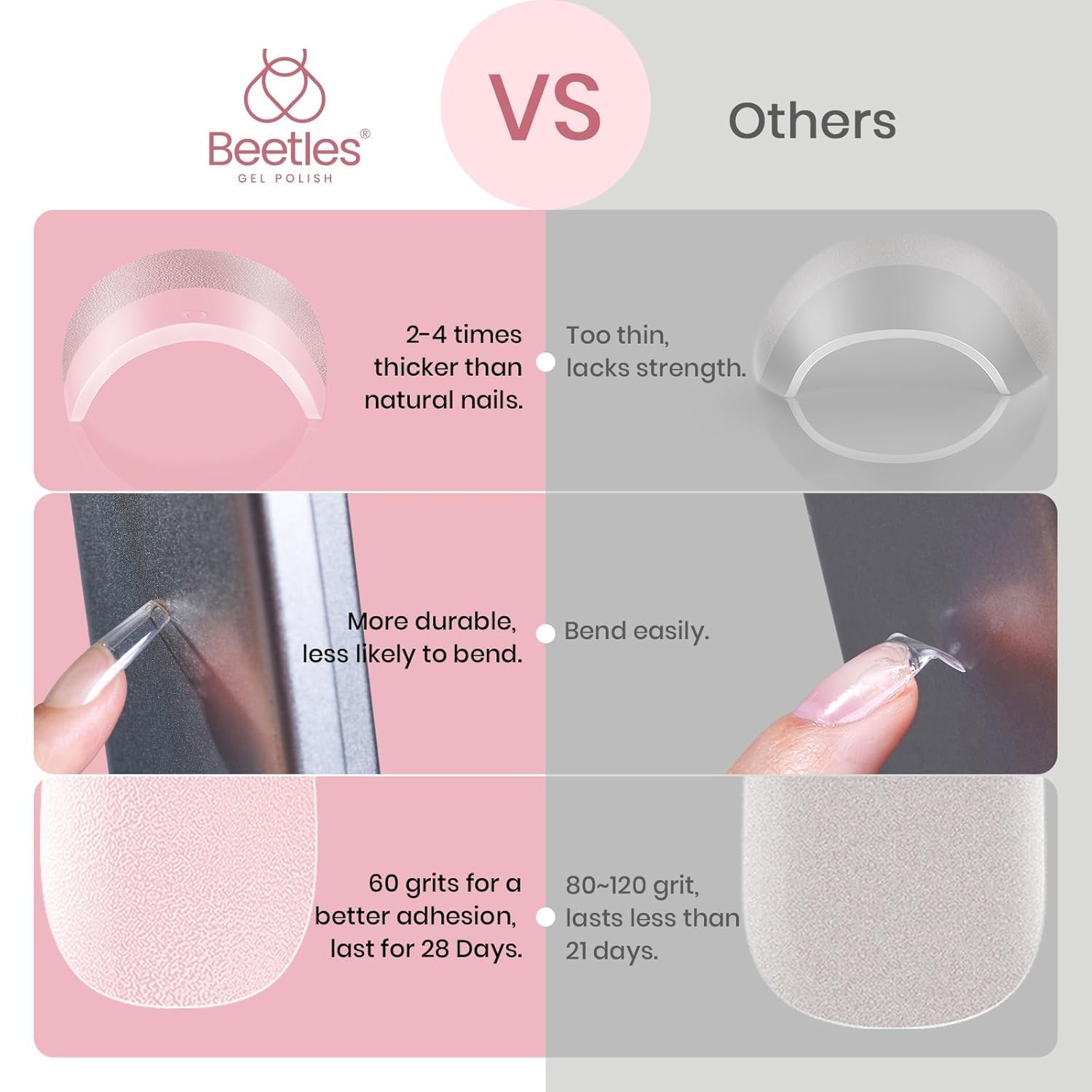 Beetles Gel Nail Tips Etch-X Premium PMMA for durable, long-lasting extensions.