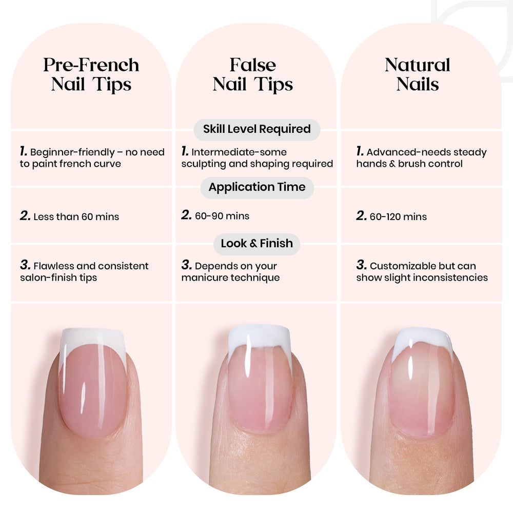 Beetles tips can last 30+ days with careful application and top coat