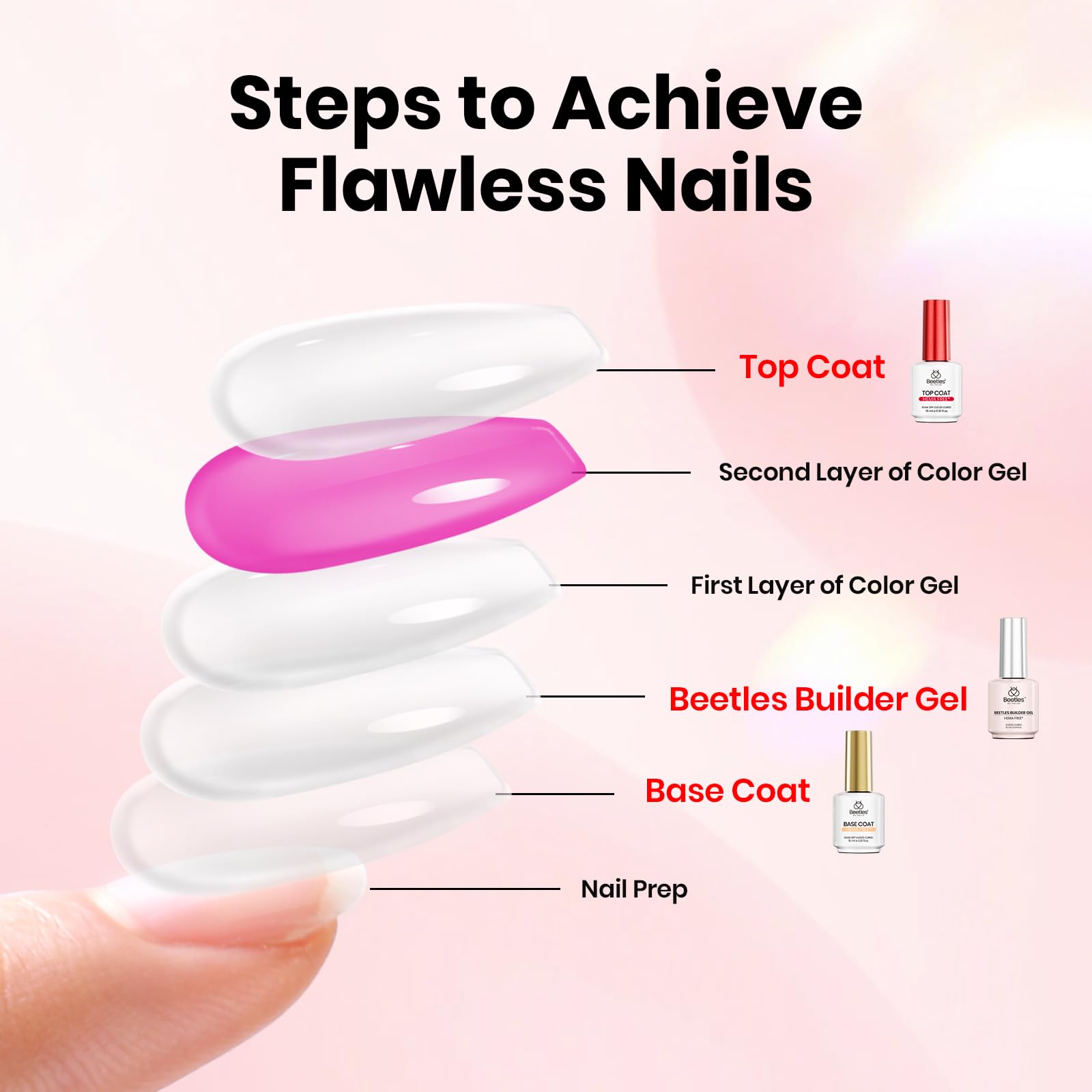 Beetles HEMA-free hands showing glossy nails after application