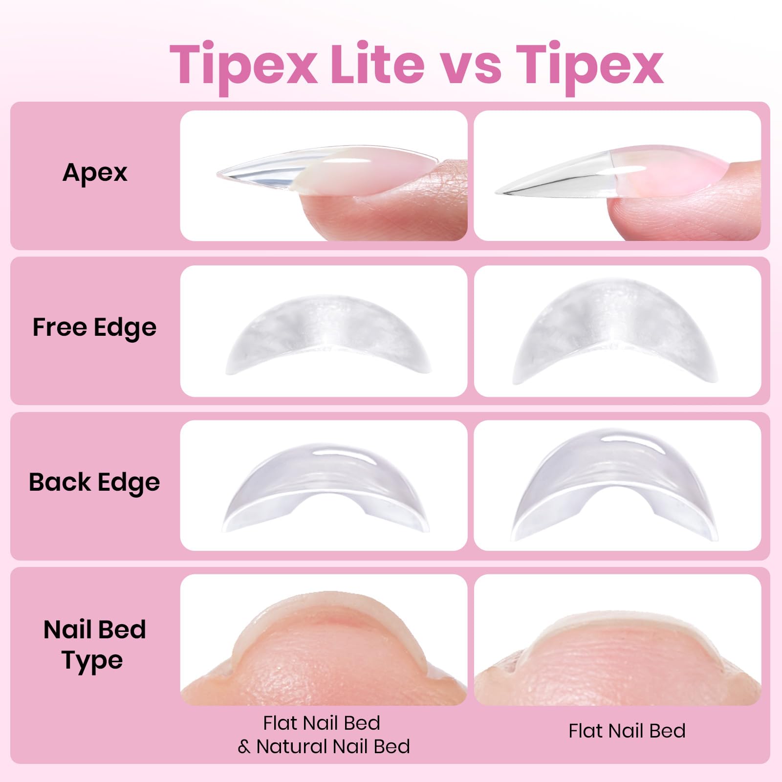 Beetles Tipex 16 sizes close-up showing natural fit and secure placement.