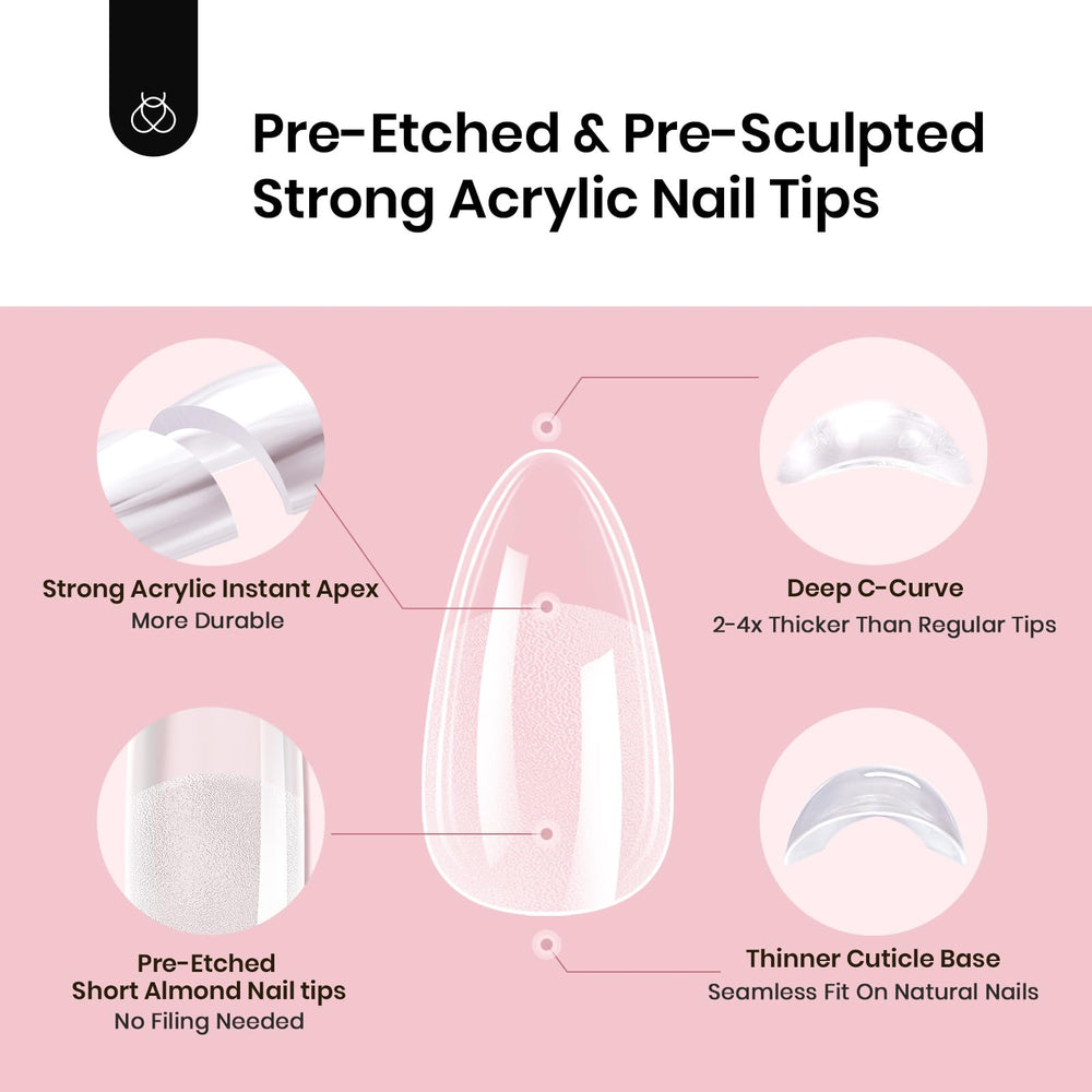Beetles Tipex kit offers consistent results with solid glue gel application