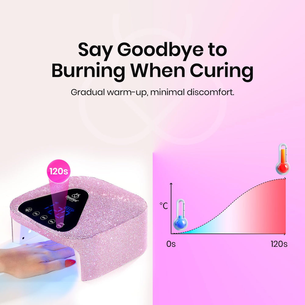 Beetles UV Nail Lamp 4 modes display for customized curing times.