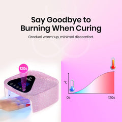 Beetles UV Nail Lamp 4 modes display for customized curing times.