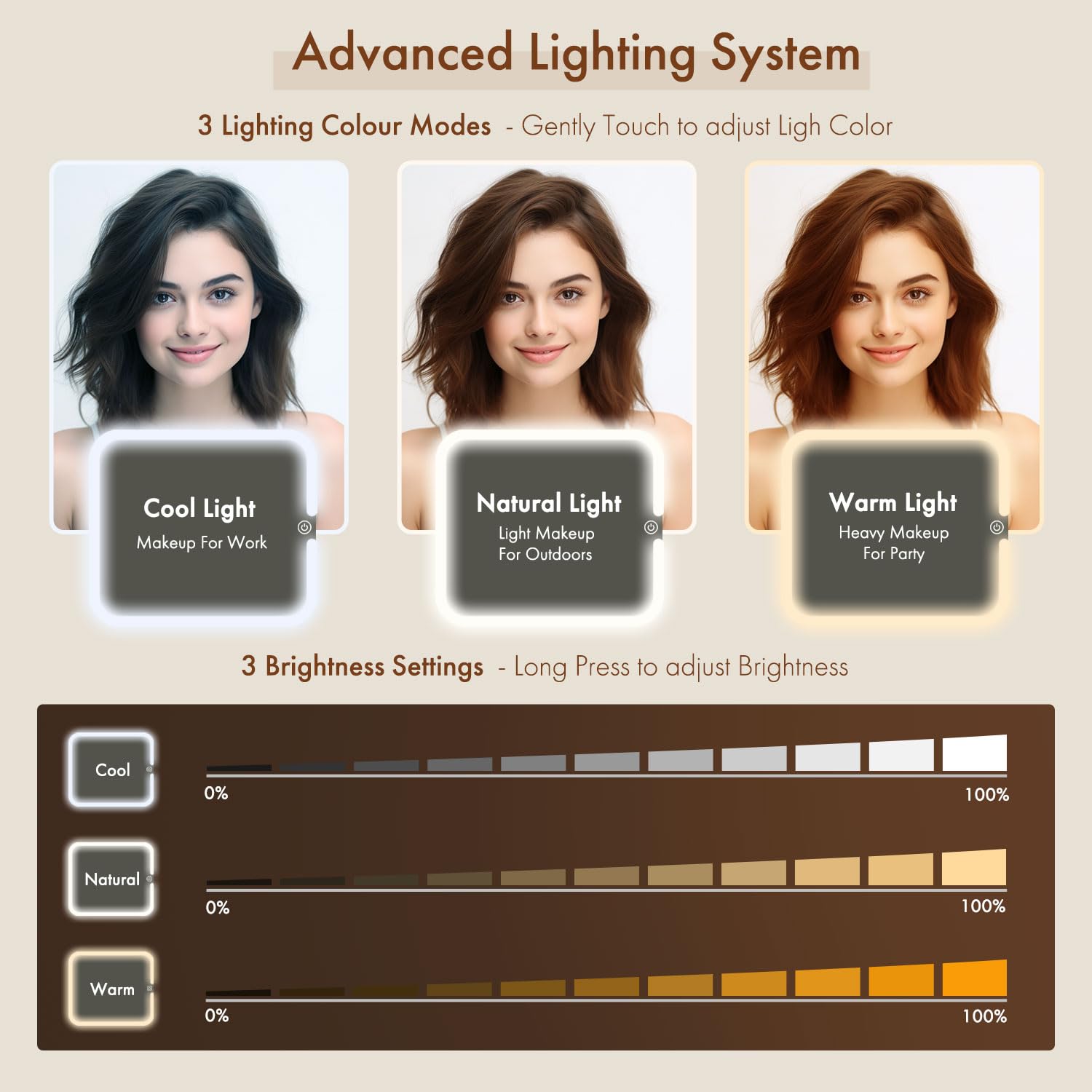 Behaesty LED mirror tri-light with three color modes for makeup accuracy