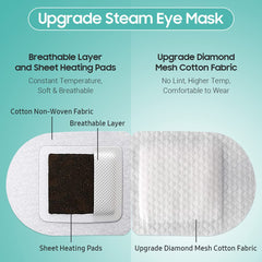 BeHoomi eye mask worn on face delivers warm comfort during travel