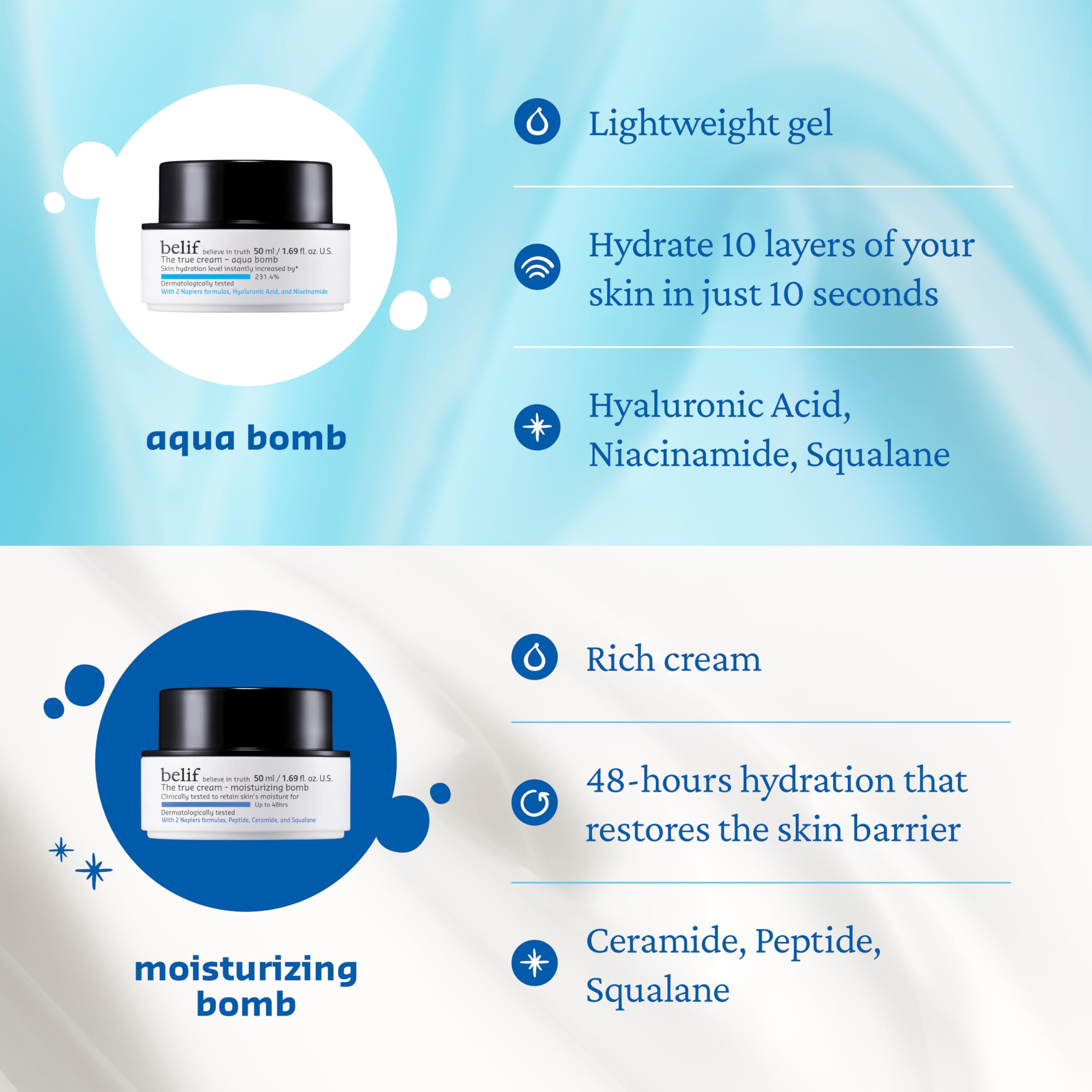 belif Aqua Bomb clinical hydration boost shown as long-lasting moisture
