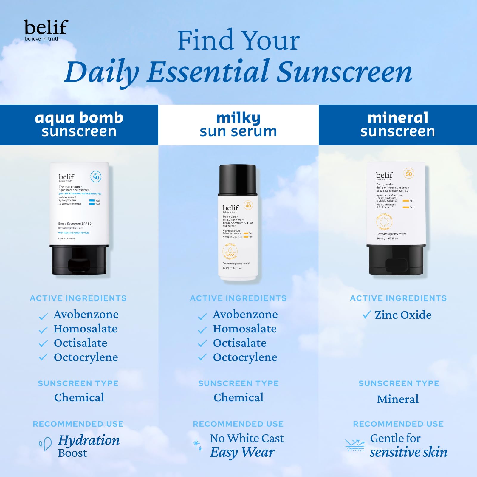 Belif Dew Guard mineral sunscreen SPF 50 for daily protection.