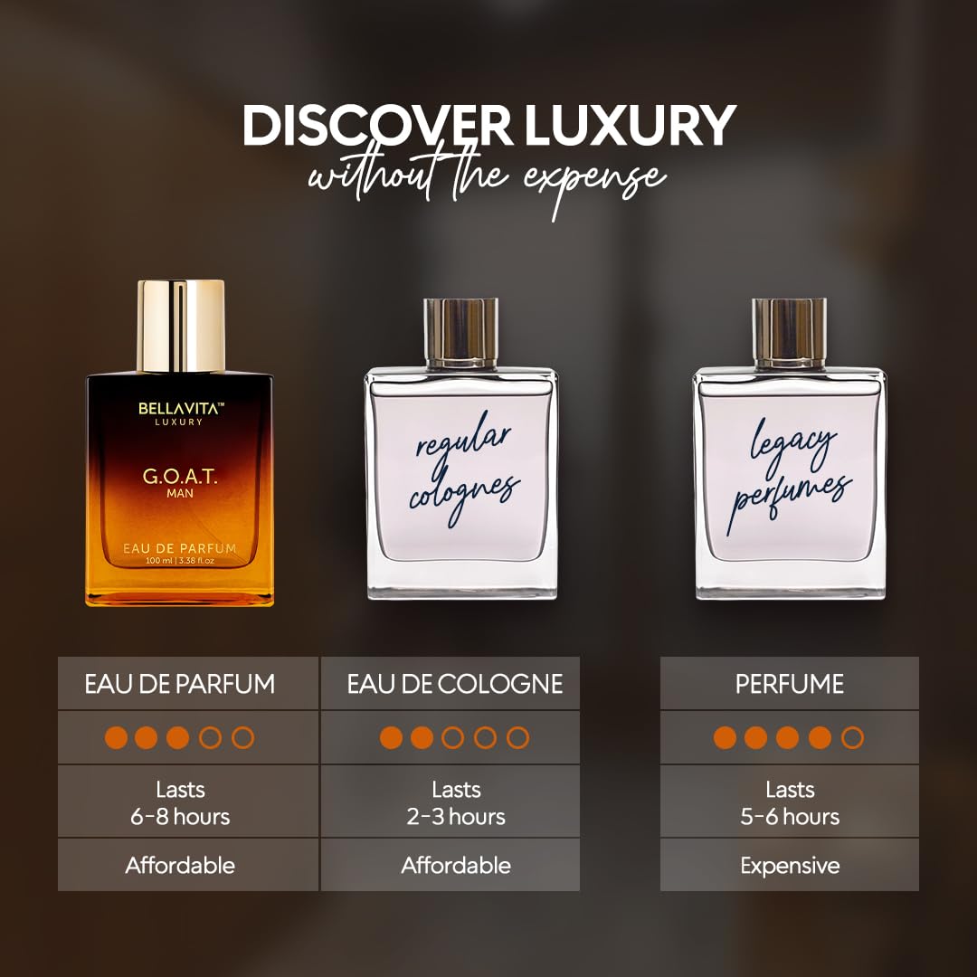 BellaVita Luxury G.O.A.T. packaging box highlighting gift-ready presentation
