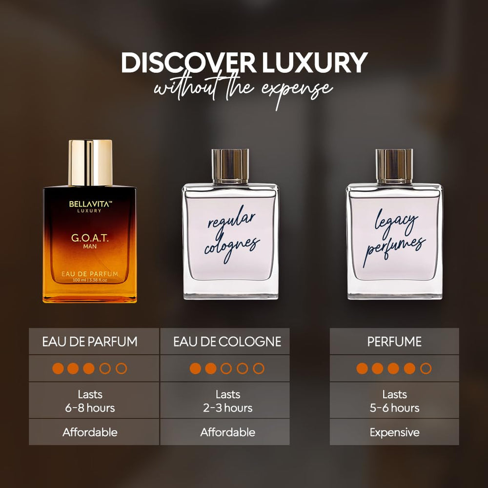 BellaVita Luxury G.O.A.T. packaging box highlighting gift-ready presentation