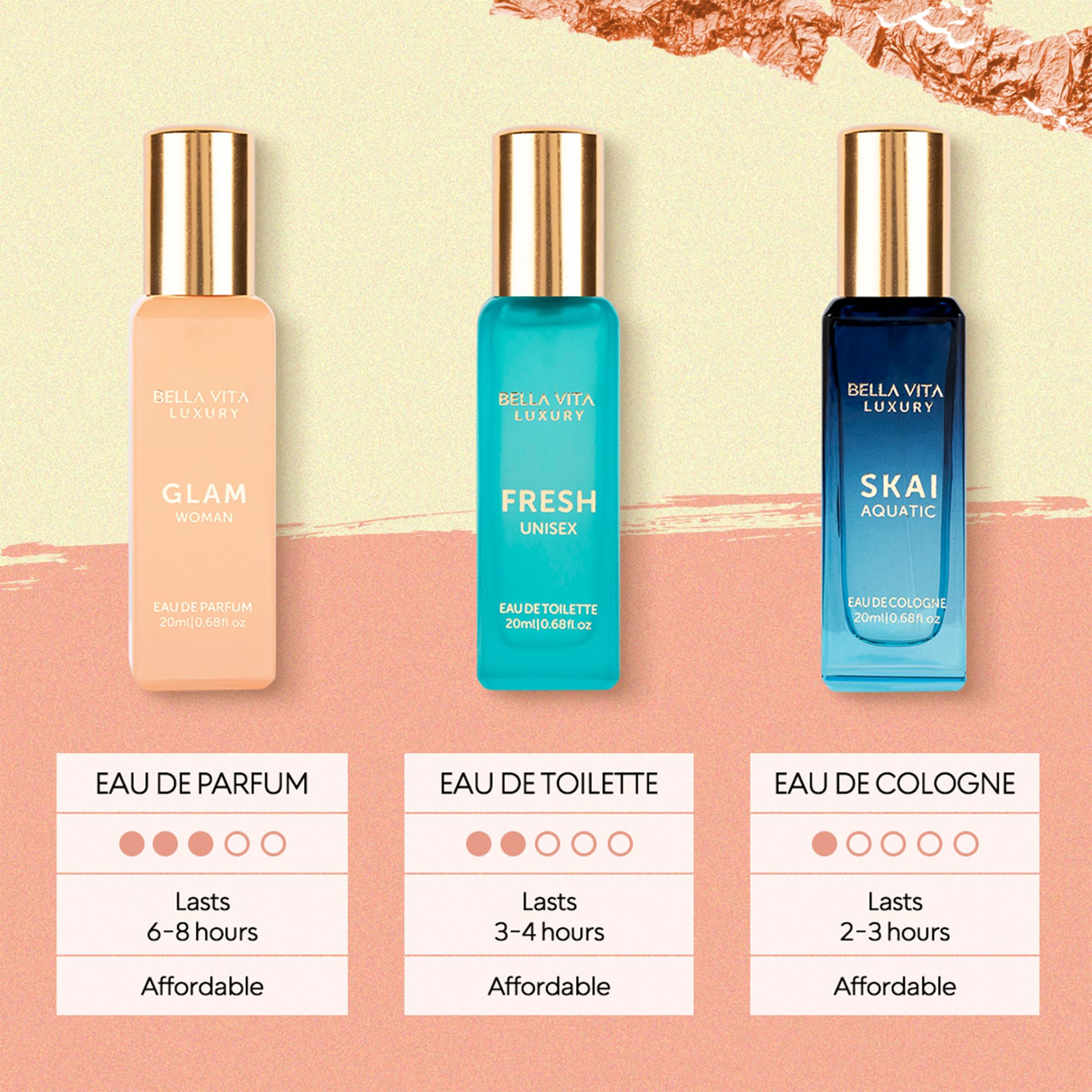 Bella Vita Luxury notes close-up highlighting floral vanilla musk