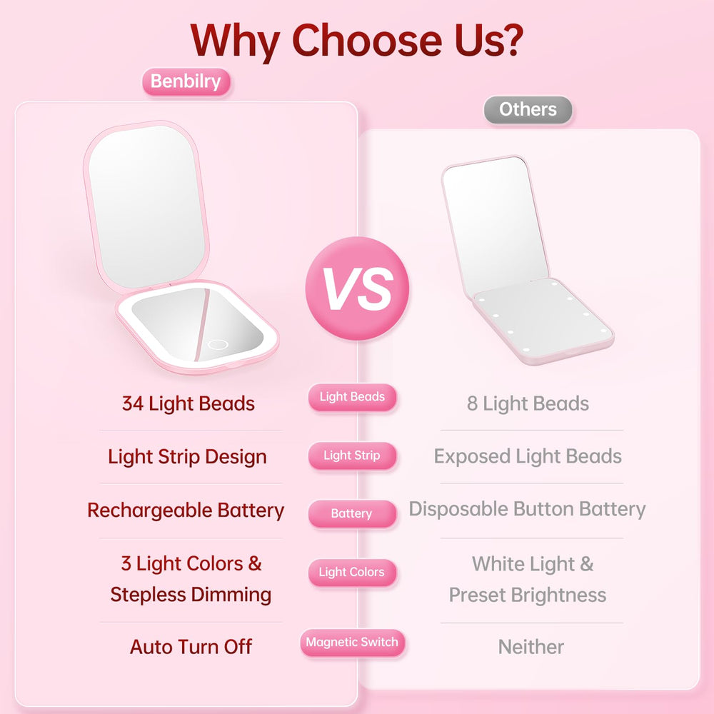 Benbilry LED pocket mirror 1x magnification ideal for day-to-day makeup checks.