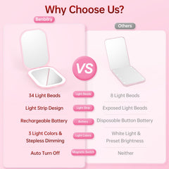 Benbilry LED pocket mirror 1x magnification ideal for day-to-day makeup checks.