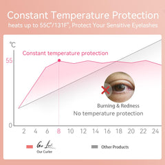 BEOVEA heated eyelash curler compact design fits in your bag for travel.