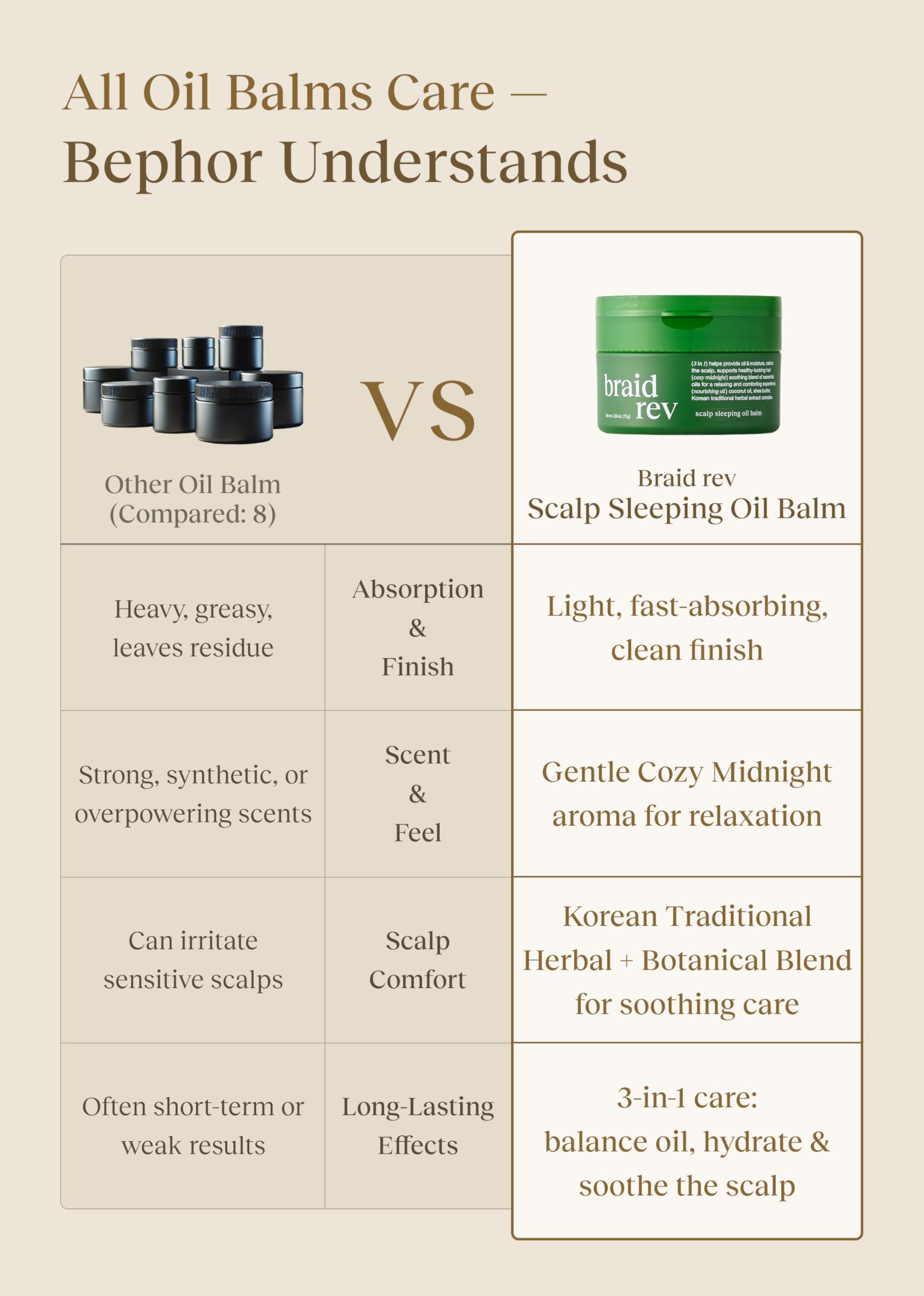 Bephor Braid Rev contains coconut oil and shea butter for nourishment.