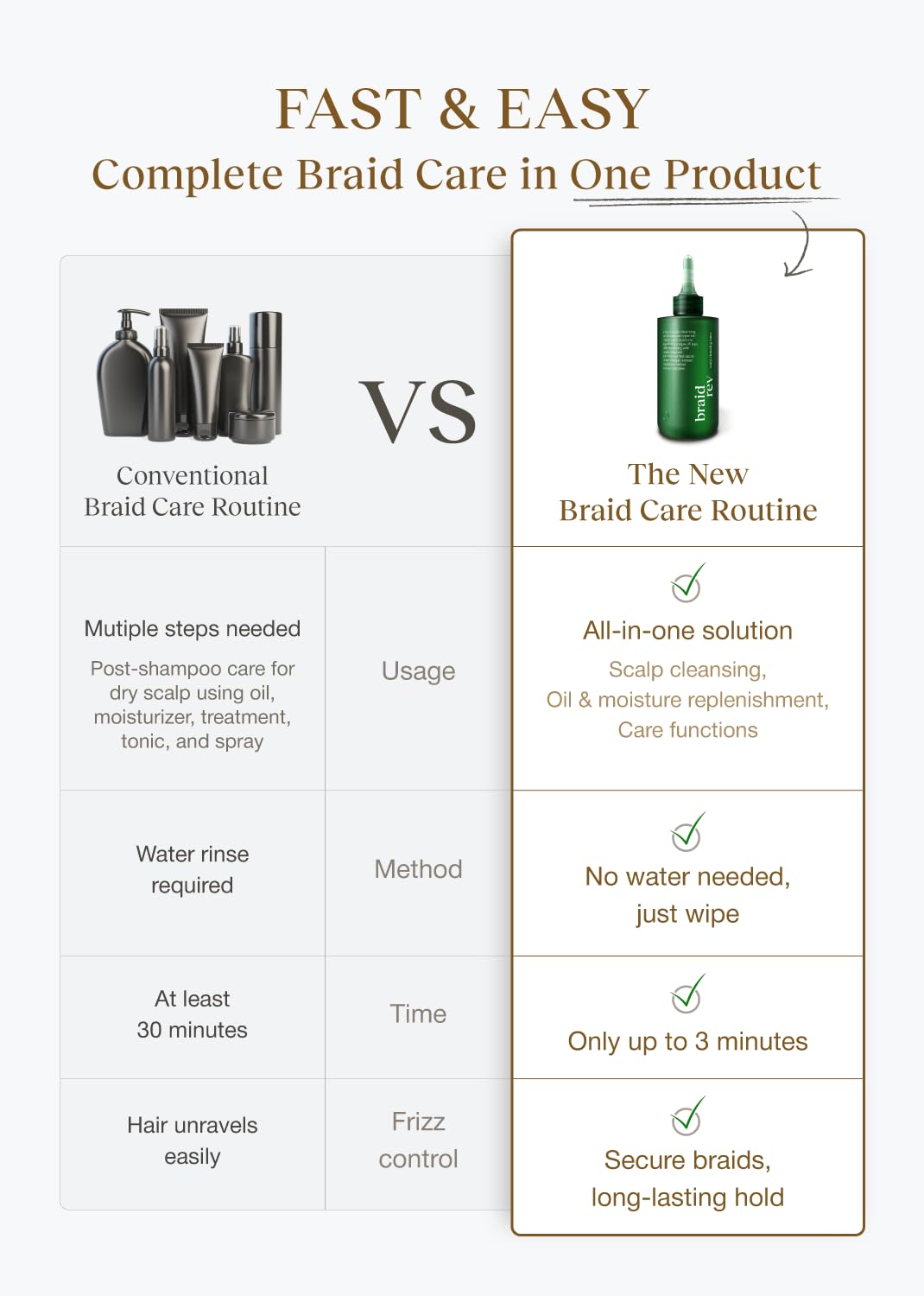 Bephor Scalp Toner all hair types usage scene.