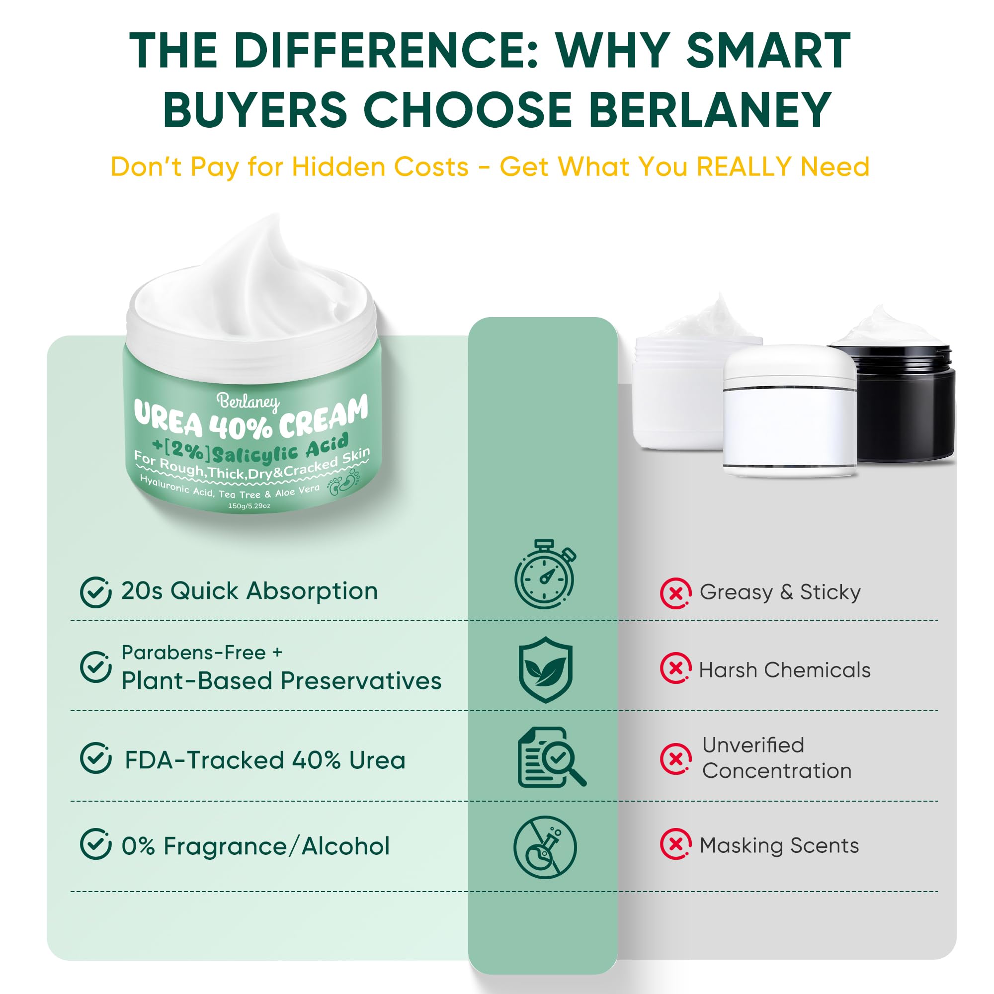Berlaney Urea Cream fast-absorbing formula without residue.