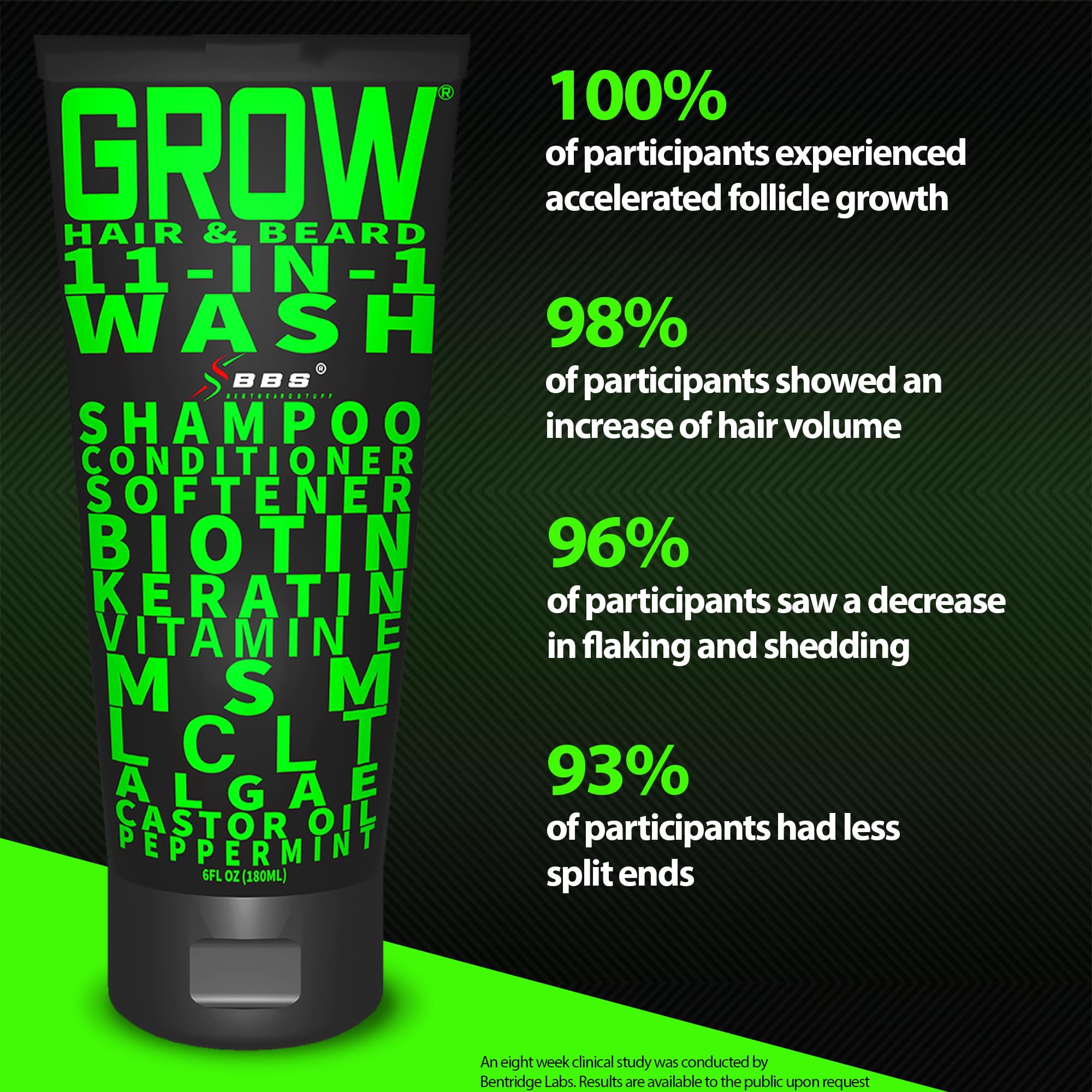 Best Beard Stuff GROW 11-in-1 beard and hair foam