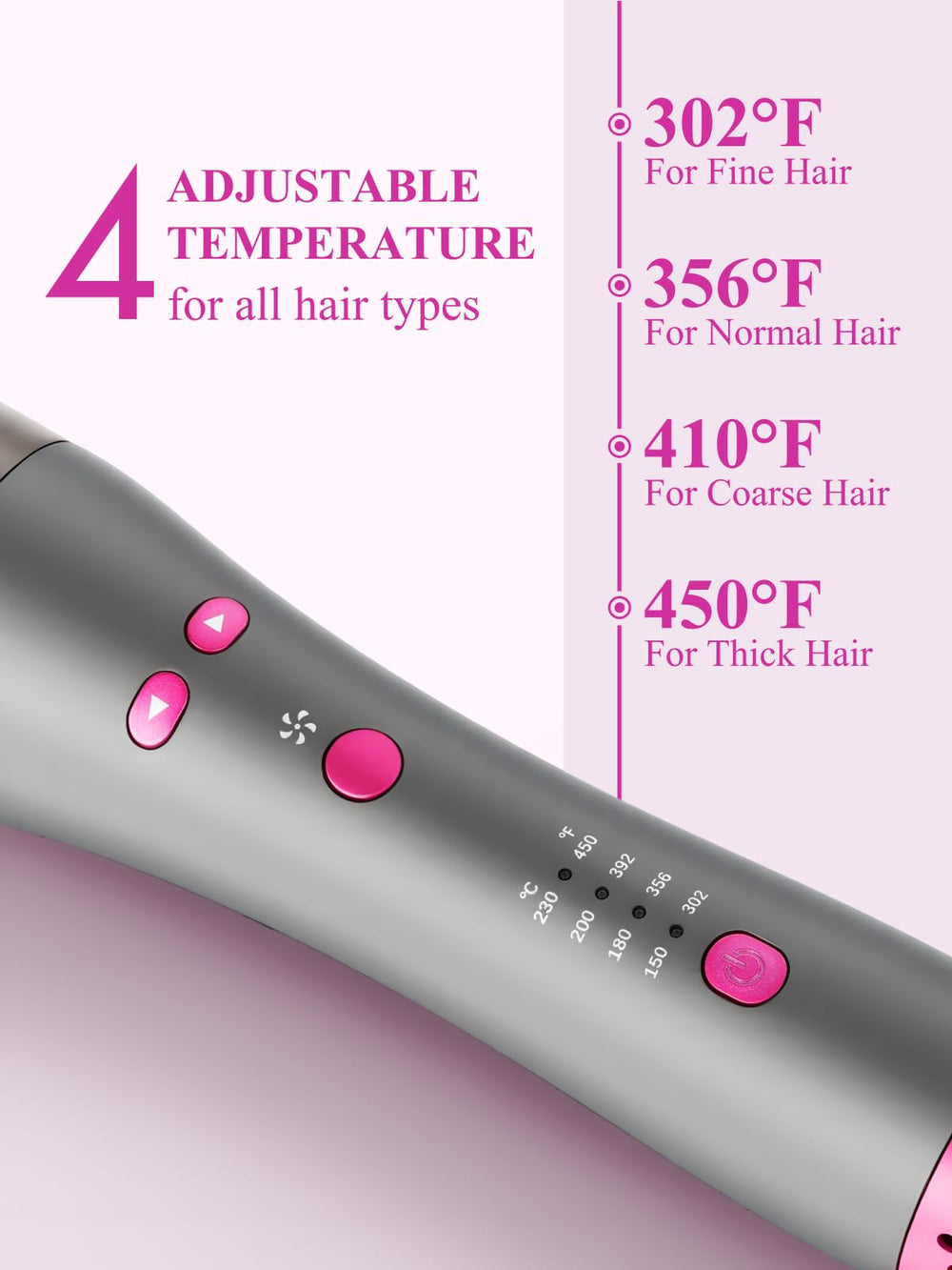 Bestauty Temperature range 302-450F supports different hair types
