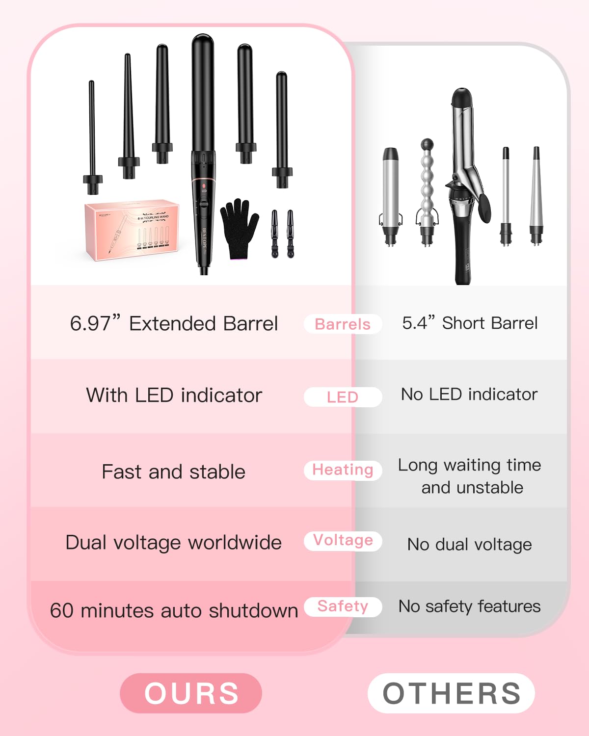 BESTOPE PRO longer 2-inch barrel eases back-of-head styling