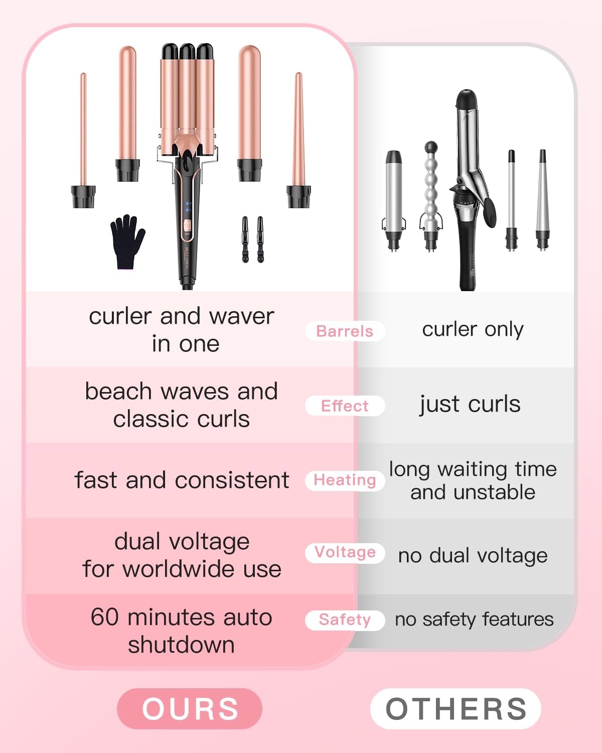 BESTOPE PRO safe-cord-distance design helps prevent overheating during use.