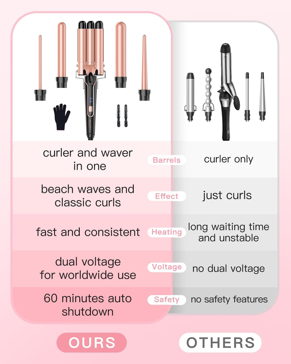 BESTOPE PRO safe-cord-distance design helps prevent overheating during use.