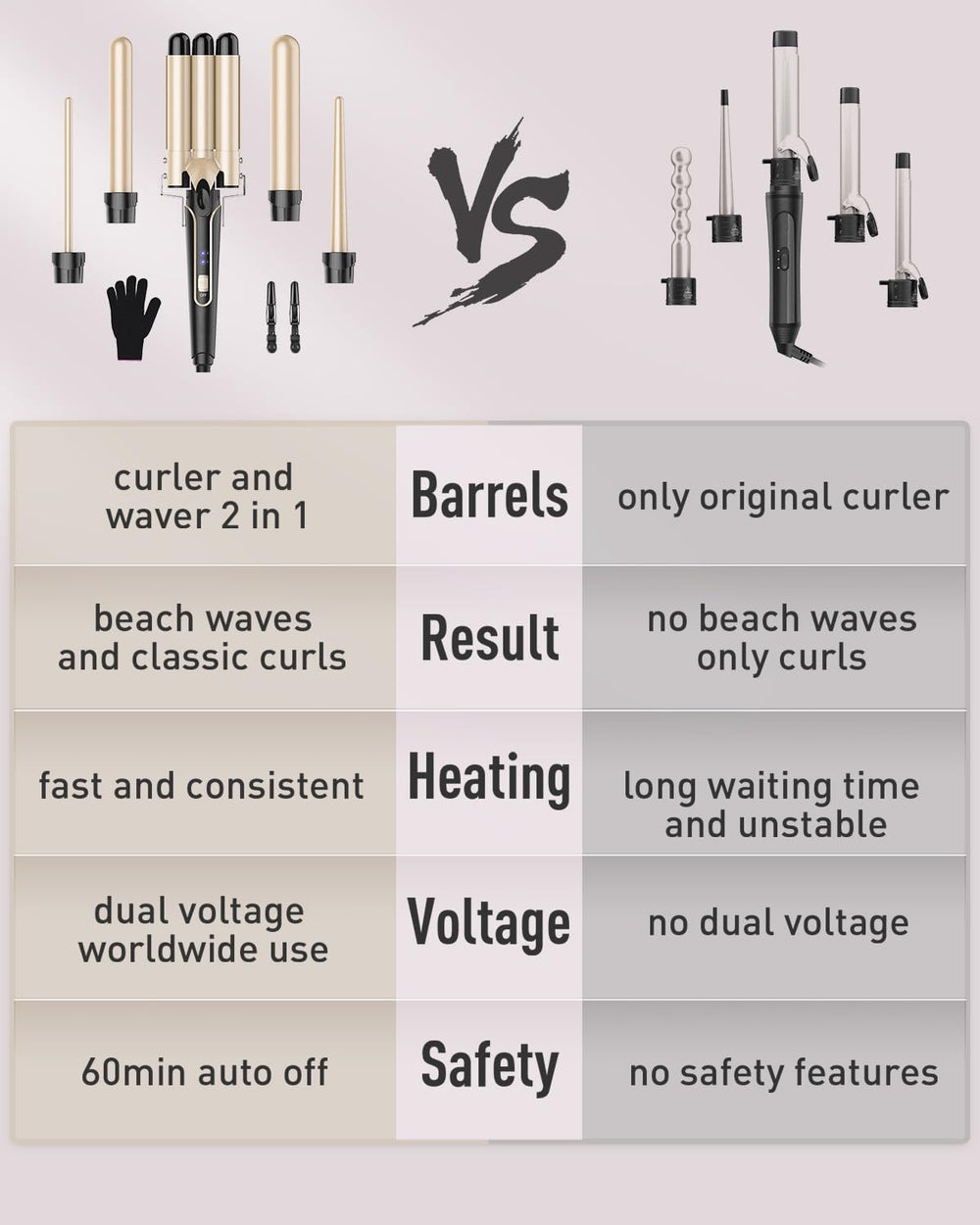 BESTOPE PRO salon-grade curls at home with adjustable heat and ion technology