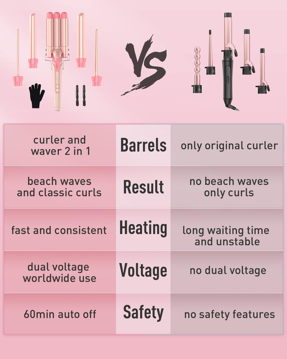 BESTOPE PRO Waver leather-pink finish offers stylish grip during styling.