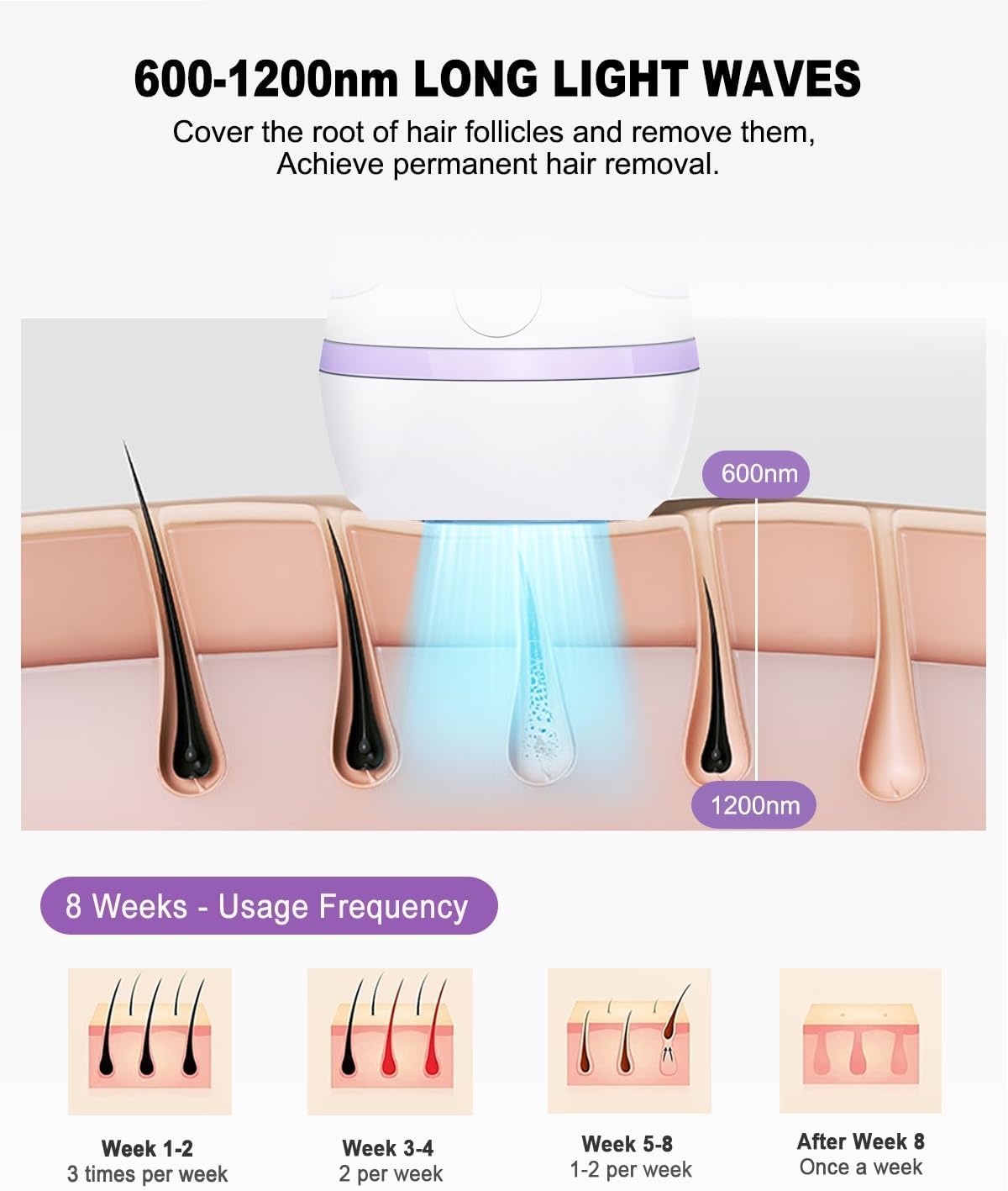 BETNEP IPL device image highlighting 999,999 flashes for years of home treatments.