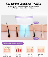 BETNEP IPL device image highlighting 999,999 flashes for years of home treatments.