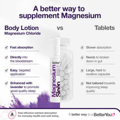 BetterYou magnesium sleep lotion application demonstrates quick-absorbing nighttime use.