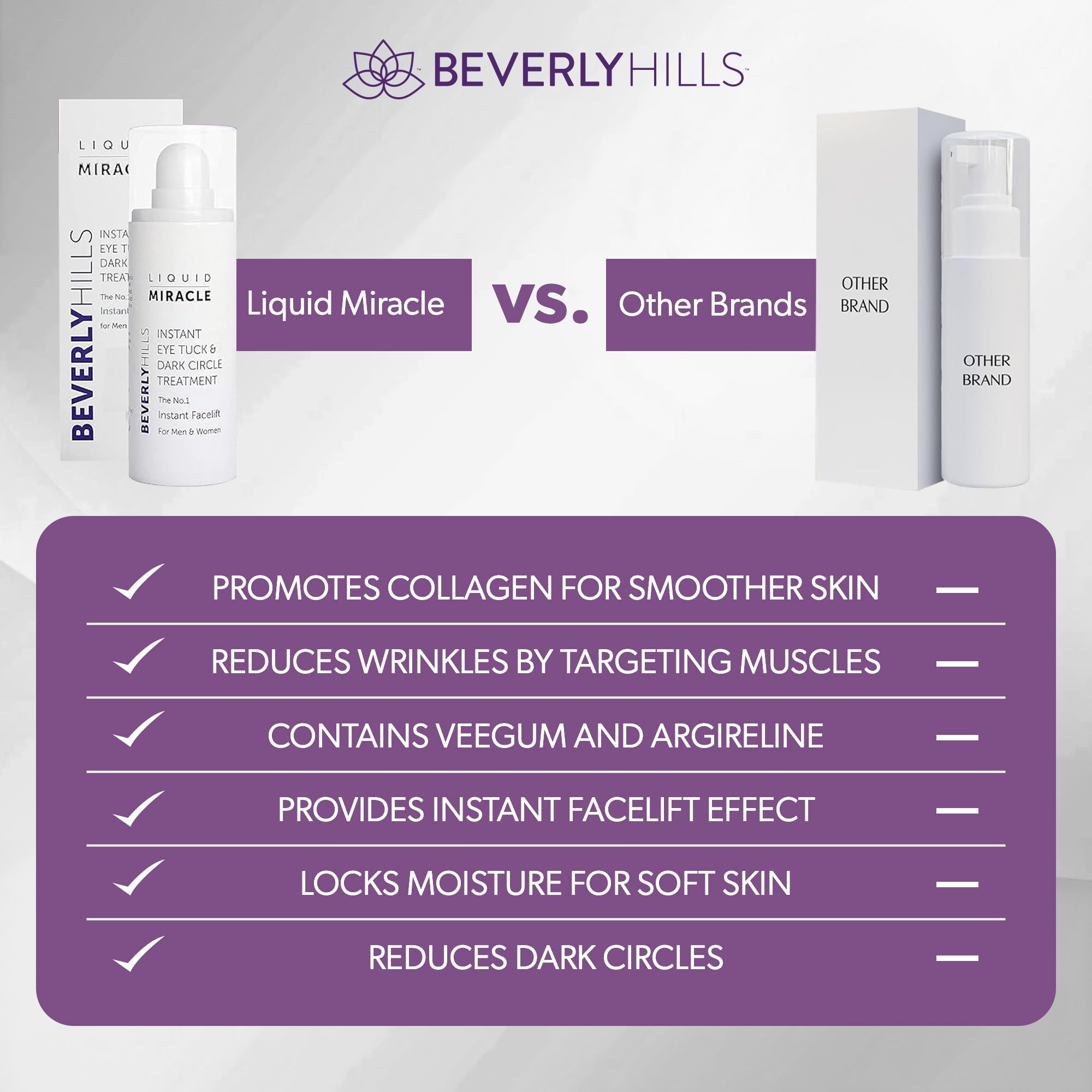 Beverly Hills Eye Serum demonstrates potential support for eye-area fluid balance