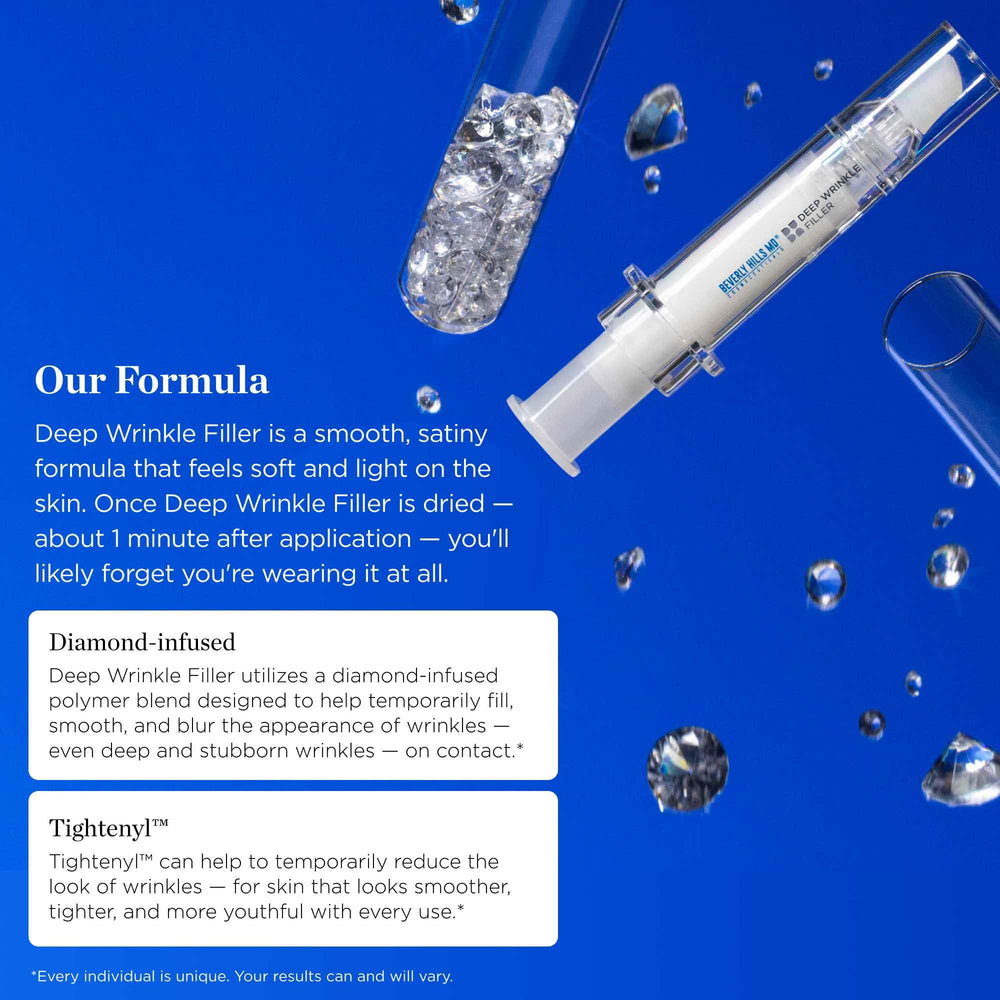 Beverly Hills MD Deep Wrinkle Filler packaging signals premium anti aging care
