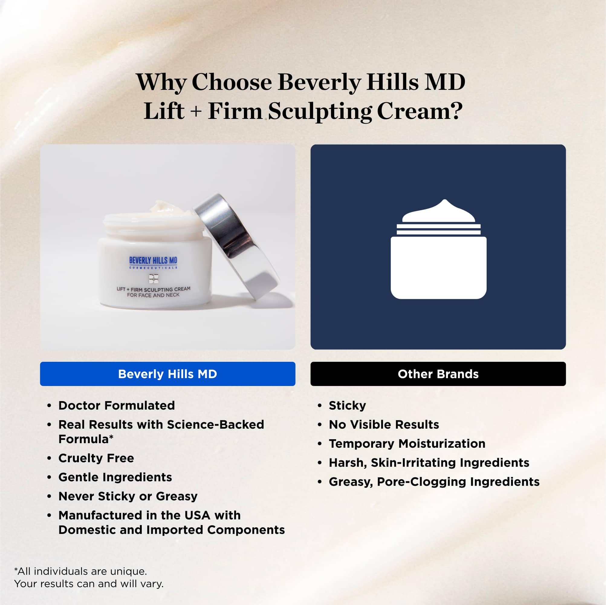 Beverly Hills MD Lift & Firm ingredients glass-jar shot highlighting Progeline, Liftessence, Sculptessence