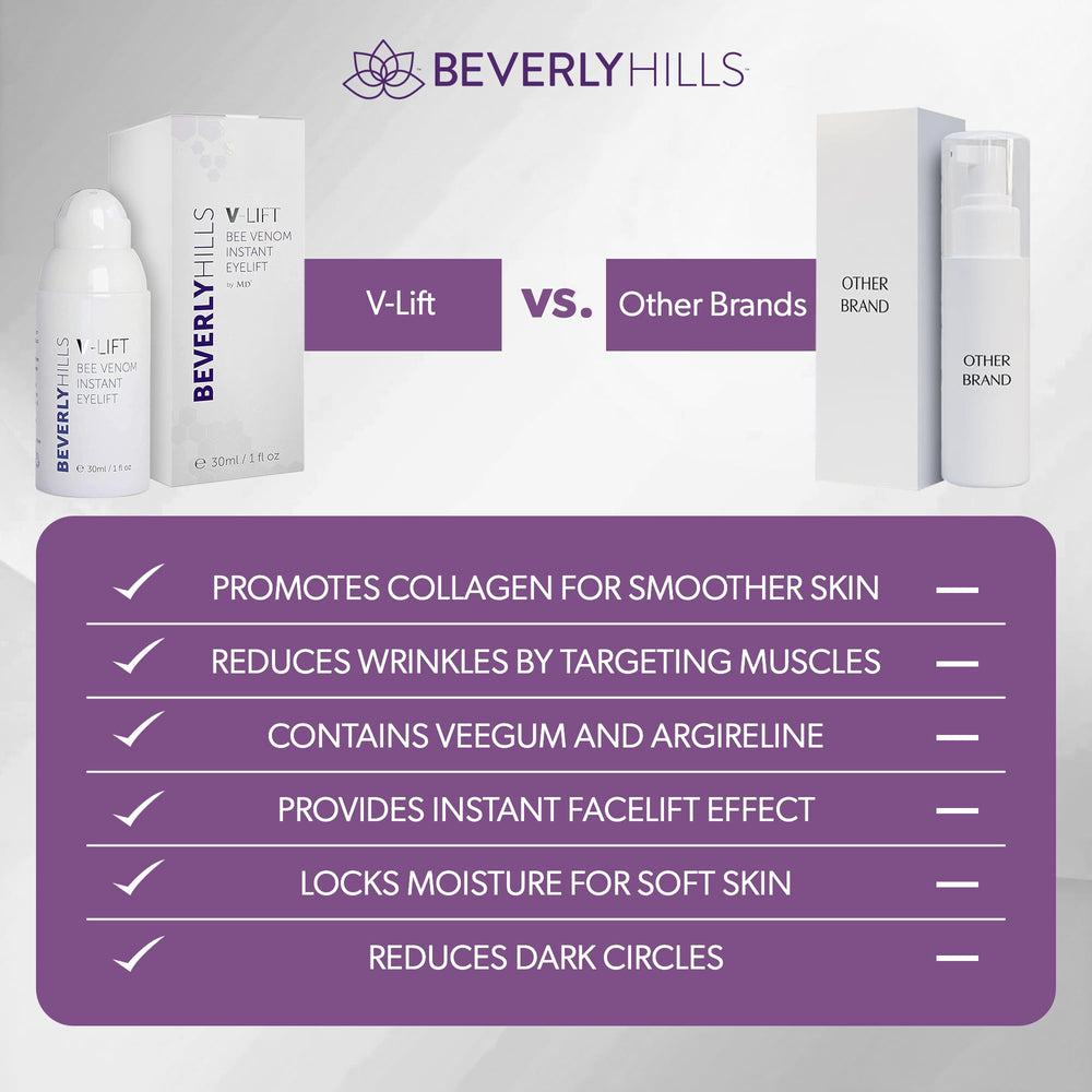 BEVERLY HILLS V-LIFT before-after visual hints at improved eye-area appearance.