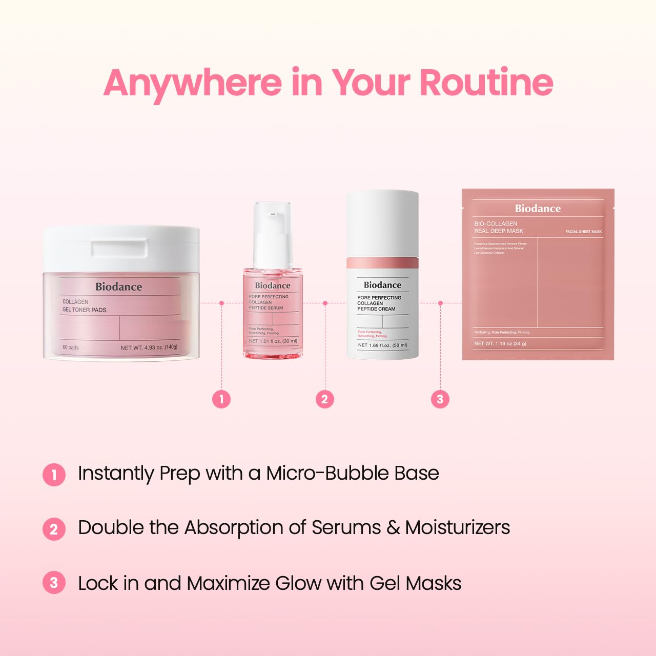 BIODANCE before and after skin comparison for smoother texture