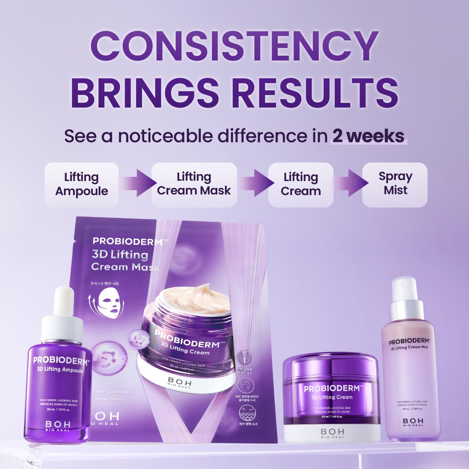 BIOHEAL BOH Probioderm 3D lifting concept illustrating targeted facial areas.