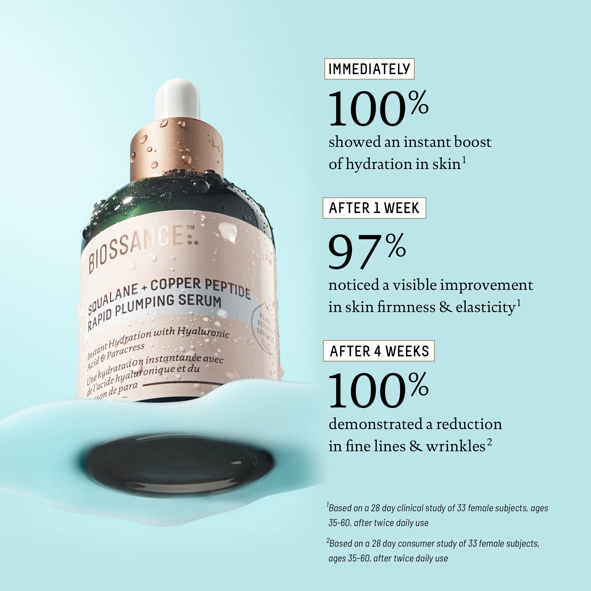 Biossance Squalane + Copper Peptide serum applied to skin for plump, radiant look.