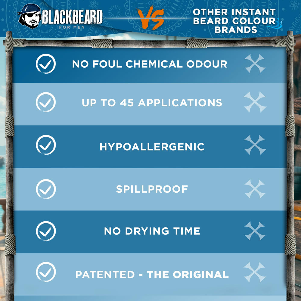 Blackbeard for Men sideburns color touch-up keeps a cohesive look.