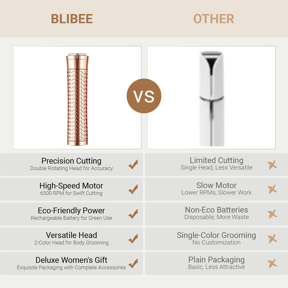 BLIBEE indicator light alerts when to recharge for ready touch-ups