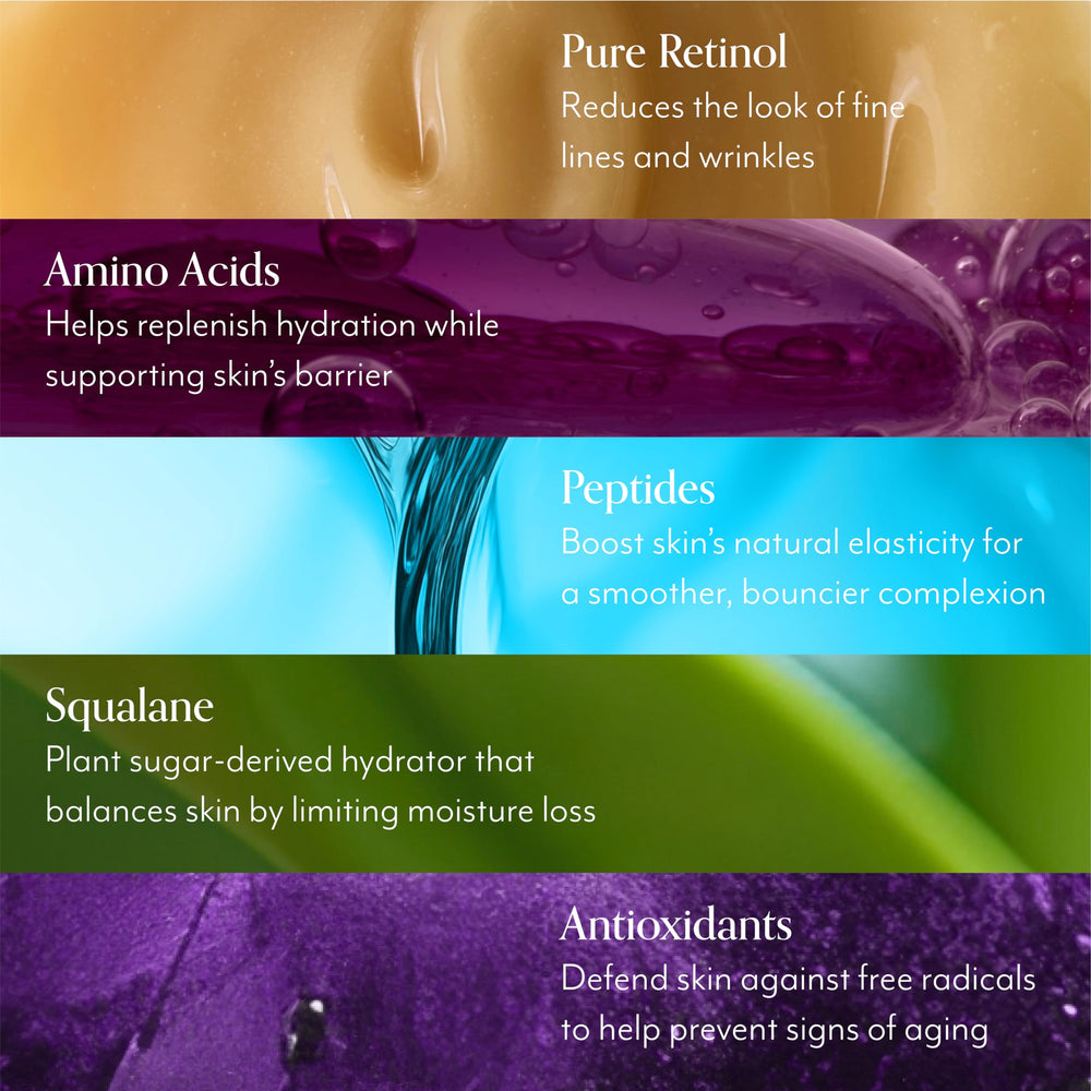 Bliss Retinol Serum clinical results chart indicating improvements over four weeks