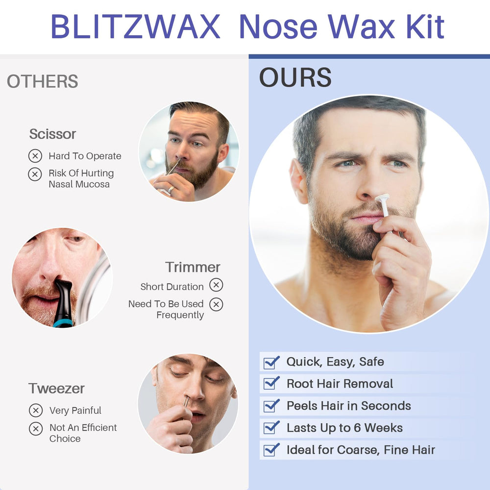 BLITZWAX beginner-friendly tools and instructions for easy use