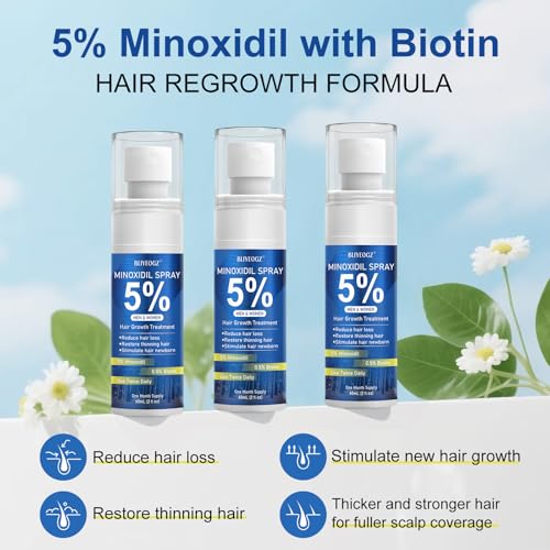 BLIYEOGZ minoxidil beard-growth application shows potential support for beard fullness.